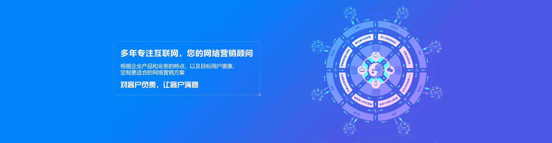 回民sem怎么做